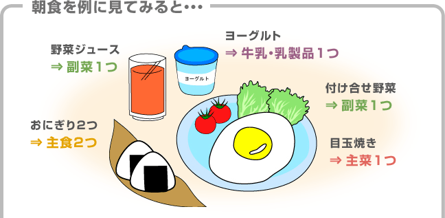 朝食を例に見てみると・・・