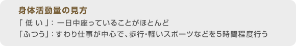 身体活動量の見方