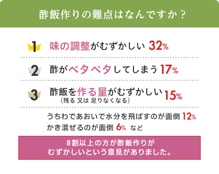 酢飯作りの難点はなんですか？